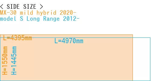 #MX-30 mild hybrid 2020- + model S Long Range 2012-